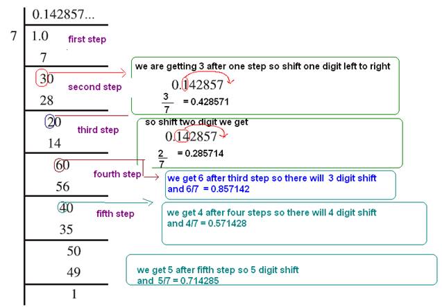 class 9 Number System Maths ncert solutions